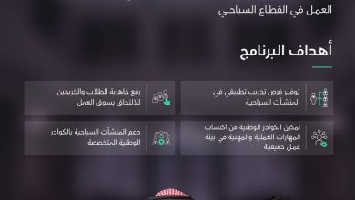وزارة السياحة تطلق برنامجًا تدريبيًا لتأهيل الكفاءات الوطنية في القطاع السياحي 5 0 105