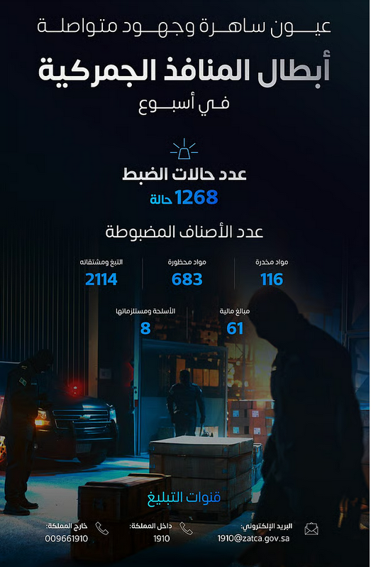 خلال أسبوع واحد: "الزكاة والضريبة " تضبط أكثر من 1200 حالة تهريب عبر منافذ المملكة 1 0 259