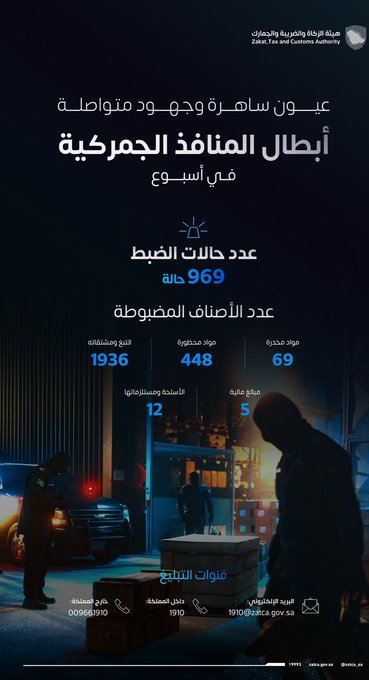 " الجمارك" تُحبط 969 حالة تهريب لممنوعات شملت أسلحة ومواد مخدرة ومحظورة 1 0 2960