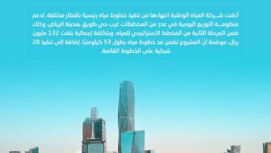 المياه الوطنية تنتهي من تنفيذ مشروع خطوط مياه بالرياض بـــ 132 مليون ريال 2 0 3089