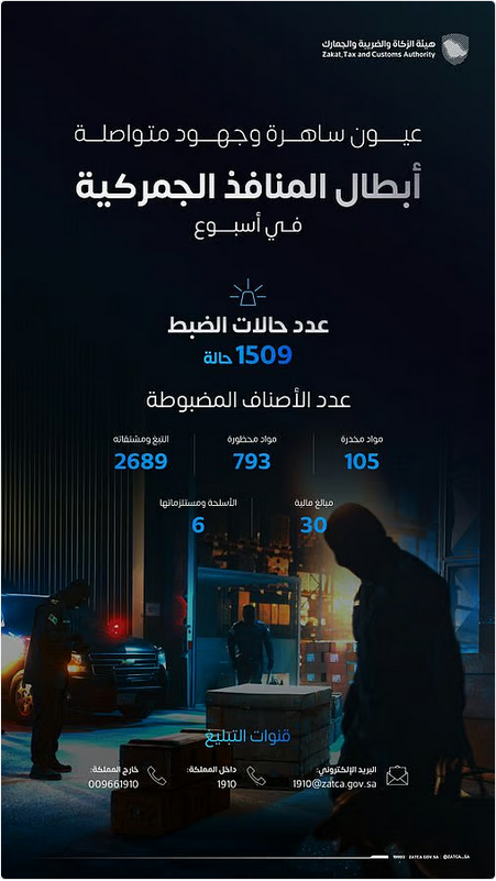 "المنافذ الجمركية" تسجّل 1509 حالة ضبط خلال أسبوع 1 00 90