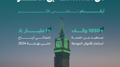 الأوقاف" تعلن عن توزيع أرباح عن العام المالي 2024م للأوقاف التي لها أموال مودعة لديها 2 1 153