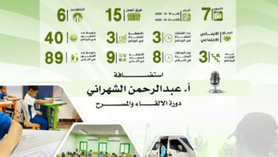 جمعية رأفة تستعرض تقريرها الأسبوعي السابع لبرنامجي عناية وقناديل 6 1 198