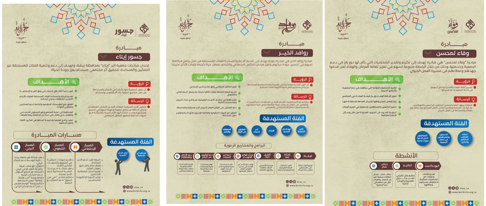 جمعية "إيتاء" تطلق ثلاث مبادرات مجتمعية 1 1 3260