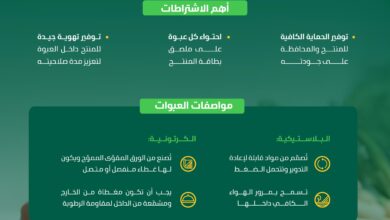 "البيئة" تُعلن اشتراطات تعبئة وتغليف الخضار والفواكه لضمان جودة وسلامة المنتجات الغذائية 4 1 98