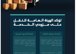 هيئة النقل تشدّد الرقابة على خدمات التوصيل والطرود البريدية 5 10 100