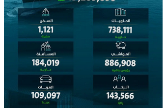 نمو مناولة الحاويات في الموانئ السعودية 2% خلال يناير 2026 7 10 5 1