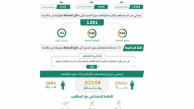 الداخلية تكشف حصيلة حملاتها: ضبط أكثر من 21 ألف مخالف خلال أسبوع 5 10 99