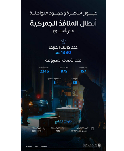 المنافذ الجمركية السعودية تحبط أكثر من 1300 محاولة تهريب ممنوعات خلال أسبوع 1 11 104