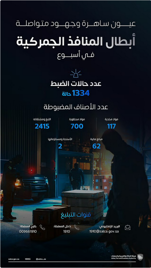 المنافذ الجمركية تحبط 1334 محاولة تهريب خلال أسبوع: مخدرات وأسلحة ومواد ممنوعة 1 2 257