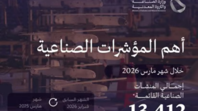 بقيمة استثمارية تتجاوز 1.8 مليار ريال.. «الصناعة» تمنح 188 ترخيصاً جديداً خلال مارس 4 2 296
