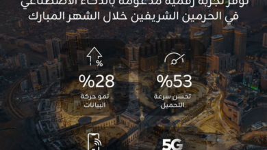 زين السعودية توفر تجربة رقمية استثنائية مدعومة بالذكاء الاصطناعي لضيوف الرحمن في الحرمين الشريفين 3 333 110