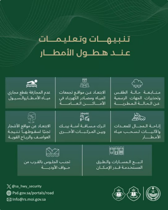 أمن الطرق يحذر من أمطار غزيرة ورياح تحد الرؤية ويصدر تعليمات سلامة 1 333 112