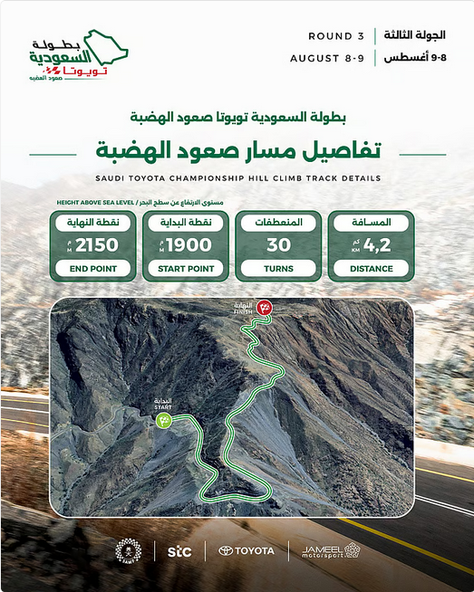 ختام بطولة صعود الهضبة 2025 بالطائف الجمعة المقبل 1 33333 5