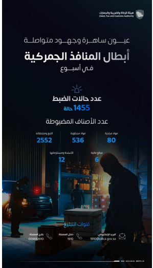 المنافذ الجمركية تضبط 1455 حالة تهريب وممنوعات خلال أسبوع 1 4 3 2