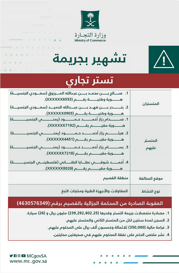 السجن ومصادرة 239 مليون ريال و26 سيارة: "التجارة" تشهر بـ 6 متورطين في قضية تستر تجاري كبرى بالقصيم 1 55 104