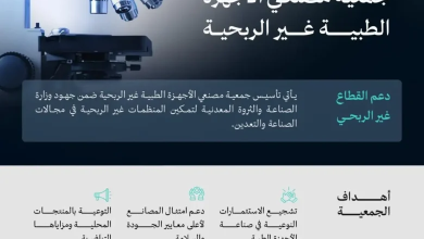 وزارة الصناعة والثروة المعدنية تعلن تأسيس جمعية مصنعي الأجهزة الطبية غير الربحية 6 555 73