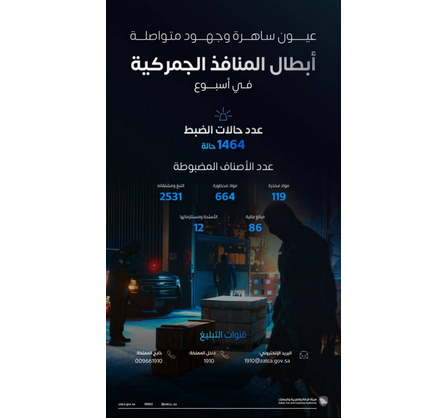 جهود "زاتكا" تثمر: المنافذ الجمركية تحبط 1464 محاولة تهريب ممنوعات خلال أسبوع 1 66 92