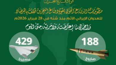 اعتراض صاروخين و10 طائرات مسيّرة خلال 24 ساعة 2 72