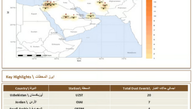 المركز الإقليمي للعواصف الغبارية والرملية يرصد 54 حالة نشاط غباري في الإقليم 2 777 167