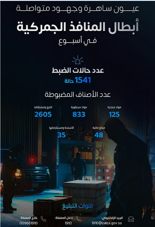 يقظة الجمارك تحبط 1541 محاولة تهريب في أسبوع واحد فقط 1 777 69
