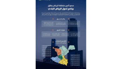 ابن عياف يطلق برنامج "تحوّل الرياض البلدي" 5 8 379