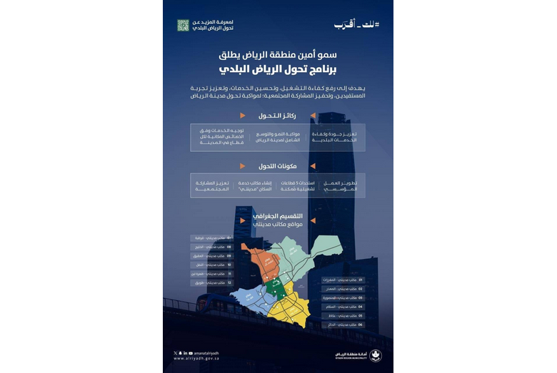 ابن عياف يطلق برنامج "تحوّل الرياض البلدي" 1 8 379