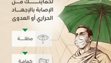 وزارة الصحة توصي ضيوف الرحمن بالثلاثي الوقائي لتجنب المخاطر الصحية أثناء الحج 16 888 182