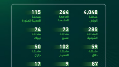 المرور يضبط 7,206 دراجات آلية مخالفة في حملة ميدانية شملت مناطق المملكة 13 99 279