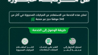 المرور: 5 خطوات للاستعلام عن معلومات المركبة المحجوزة عبر أبشر 2 999 172