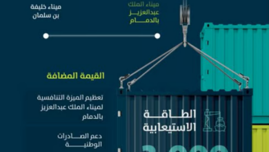 «موانئ» تربط ميناء الملك عبدالعزيز بالبحرين عبر خدمة الشحن GULF SHUTTLE 13 999 2 36