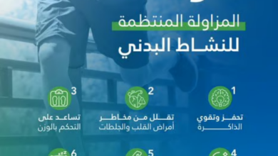 تجمع القصيم الصحي: 6 مكاسب صحية تجعل الرياضة أولوية في حياتك اليومية 2 999 238