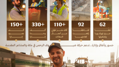 تهيئة 62 نفقاً في مكة لتعزيز جاهزية البنية التحتية للحج 3 999 258