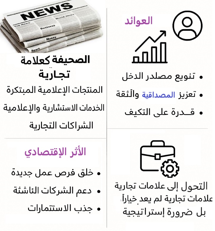 العلامة التجارية للصحف إستراتيجية البقاء في العصر الرقمي 1 IMG 0679