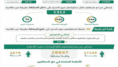 ضبط (18877) مخالفًا لأنظمة الإقامة والعمل وأمن الحدود في مناطق المملكة خلال أسبوع 3 Screenshot 2025 12 27 at 12 46 19 ضبط 18877 مخالفًا لأنظمة الإقامة والعمل وأمن الحدود في مناطق المملكة خلال أسبوع