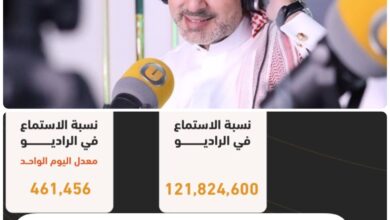 «جيم ولياقة» مع محمد المقبل يحقق رقمًا قياسيًا جديدًا بـ121 مليون مستمع 1 WhatsApp Image 2026 04 09 at 2.45.34 PM