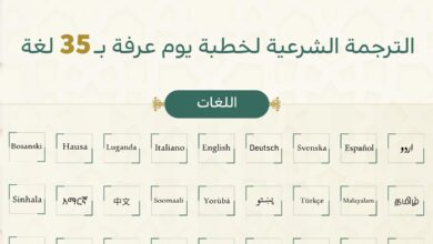 رئاسة الشؤون الدينية توضح جاهزية منصة الترجمة الشرعية لخطبة يوم عرفة بـ(35) لغة عالمية 2 WhatsApp Image 2026 05 25 at 1.08.22 PM